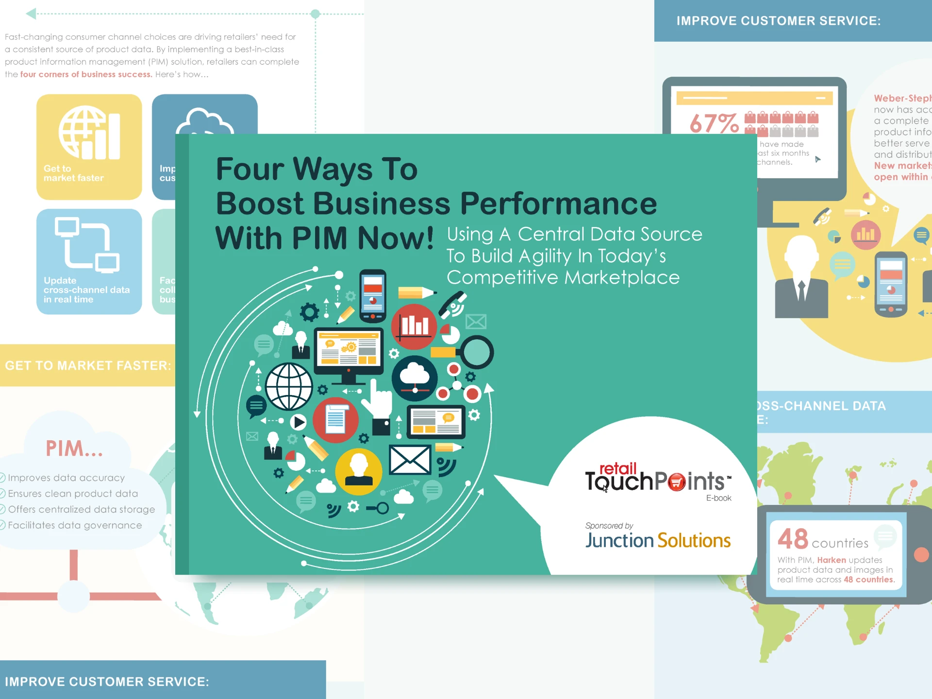Junction Solutions e-book cover and surrounding spreads for Four Ways To Boost Business Performance With PIM Now!
